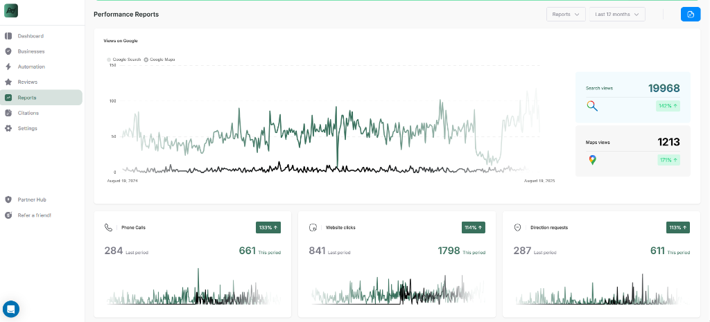 Performance Tracking & ROI Reporting